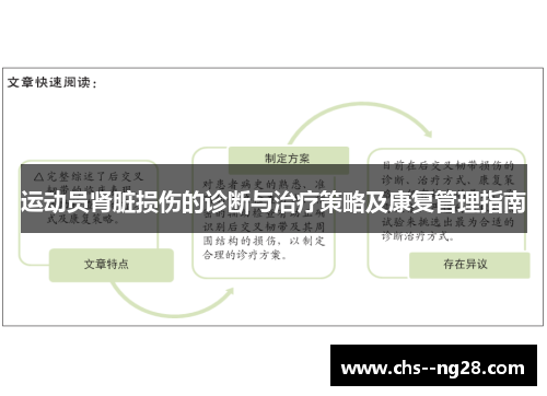 运动员肾脏损伤的诊断与治疗策略及康复管理指南