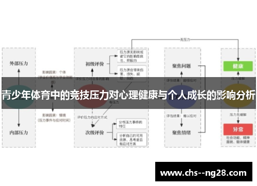 青少年体育中的竞技压力对心理健康与个人成长的影响分析 青少年体育中的竞技压力对心理健康与个人成长的影响分析
