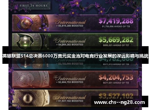 英雄联盟S14总决赛6000万美元奖金池对电竞行业发展的深远影响与挑战 英雄联盟S14总决赛6000万美元奖金池对电竞行业发展的深远影响与挑战