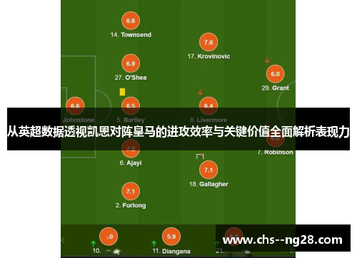 从英超数据透视凯恩对阵皇马的进攻效率与关键价值全面解析表现力