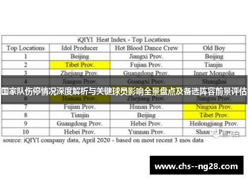 国家队伤停情况深度解析与关键球员影响全景盘点及备选阵容前景评估